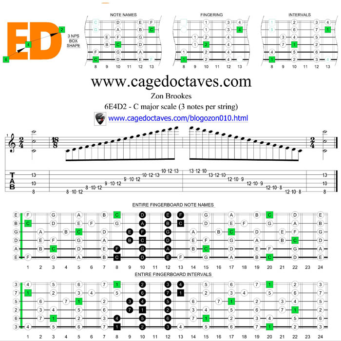 6E4D2 box