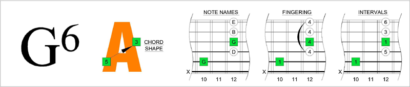 G6 chord - 5A3 shape