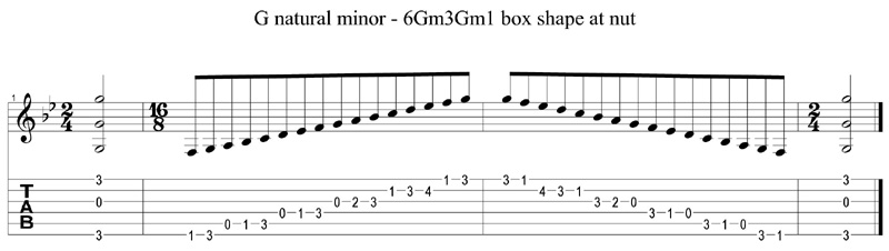 6Gm3Gm1 box shape tab