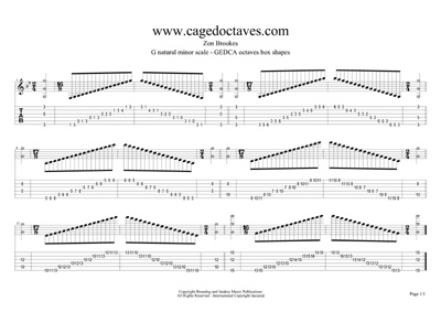 G pentatonic minor - CAGED octaves box shapes tab