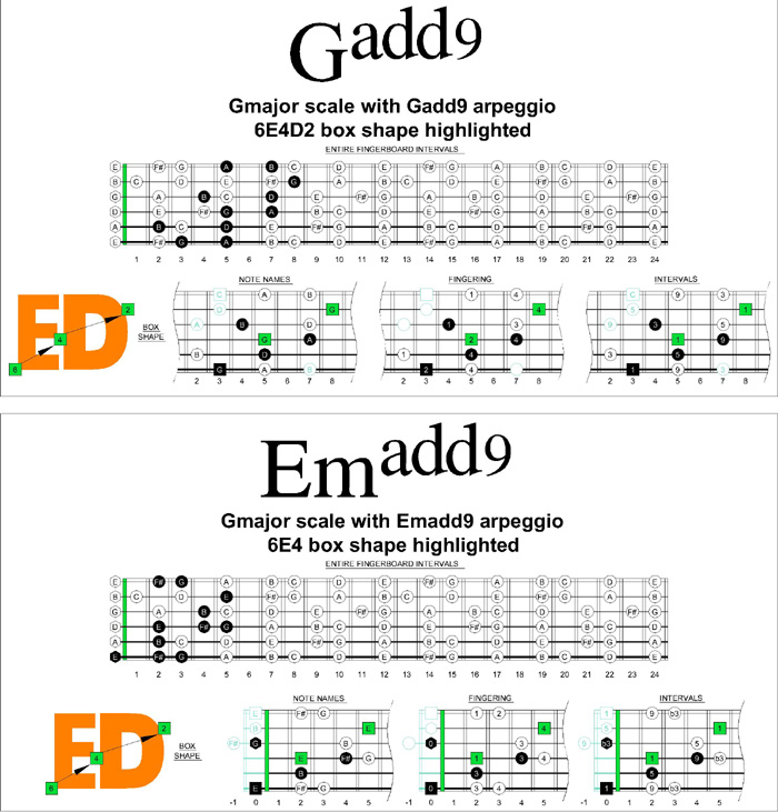 emadd9 chord