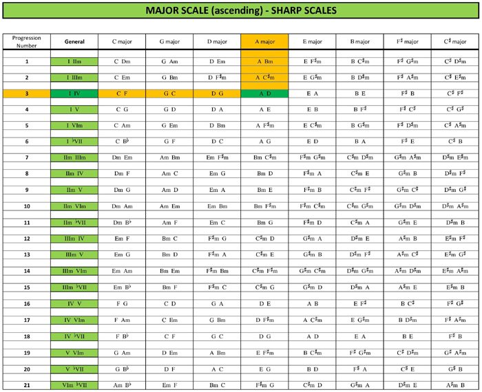 Download Free Software Blue Bossa Guitar Tab Pdf