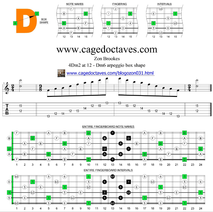 4Dm2 at 12 - Dm6 box