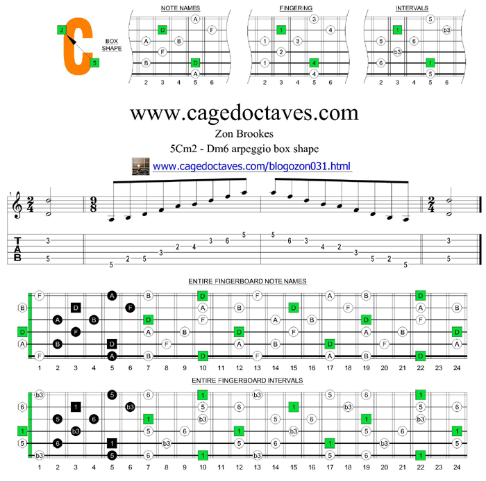 5Cm2 - Dm6 box