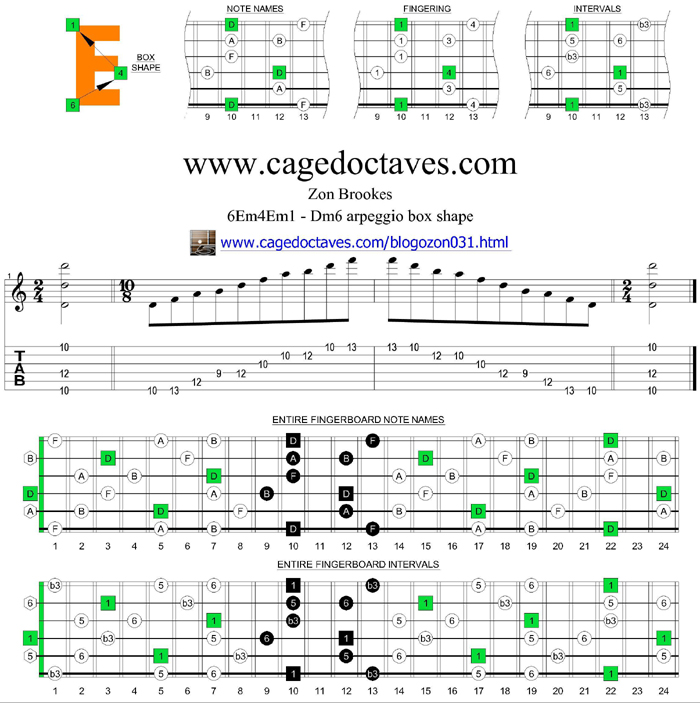 6Em4Em1 - Dm6 box