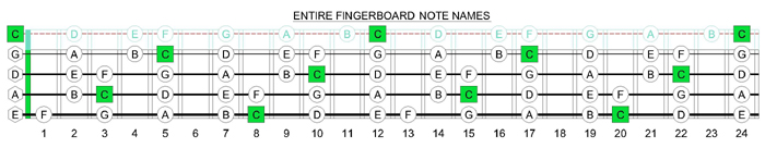NULL string fretboard