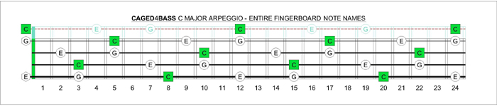 CAGED4BASS - C major notes