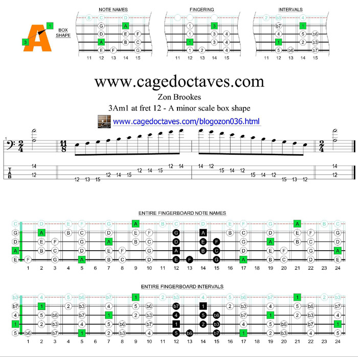 3Am1 box at fret 12