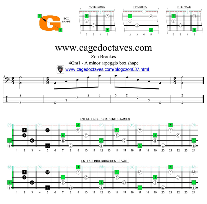 4Gm1 box