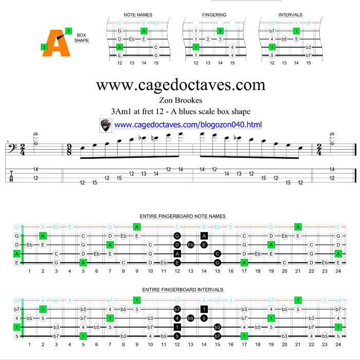 3Am1 box at fret 12