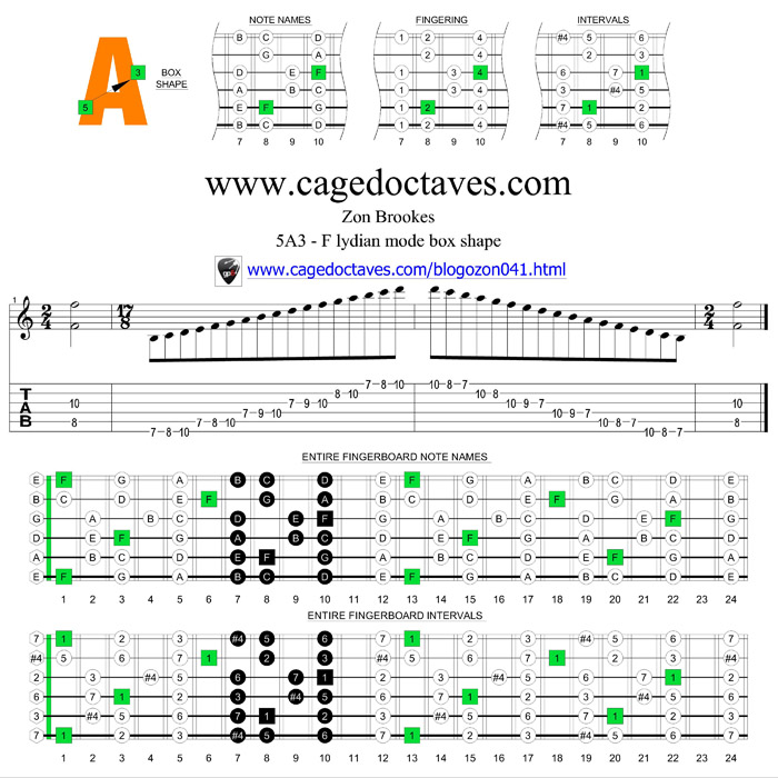 5A3 box