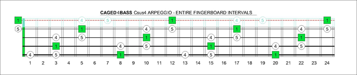 CAGED4BASS Csus4 intervals