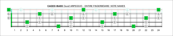 CAGED4BASS Csus2 notes