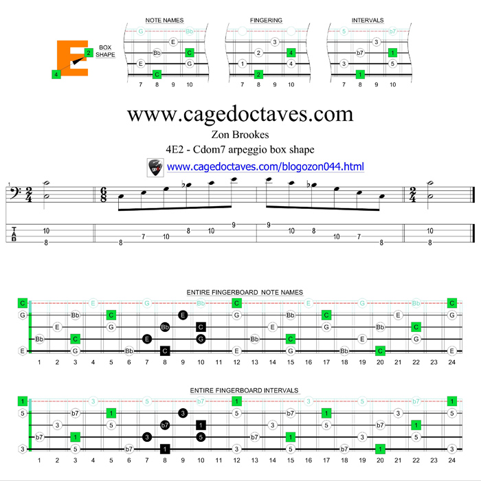 4E2 Cdom7 box