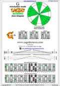 6G3G1 G mixolydian mode pdf
