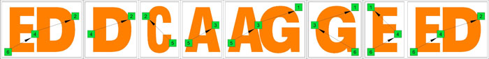 EDCAG octaves 3nps logo