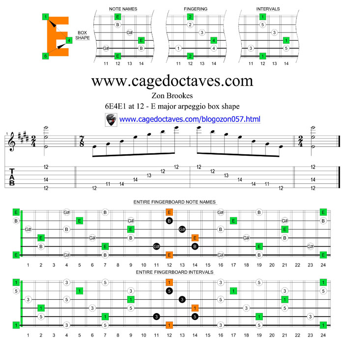 6E4E1 box at 12