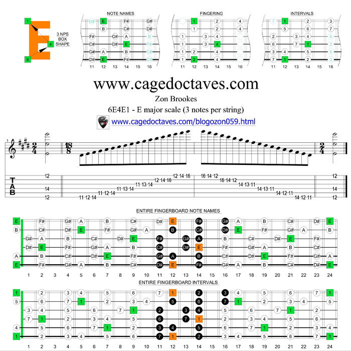 6E4E1 box