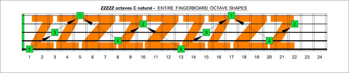 ZZZZZ octaves for C natural