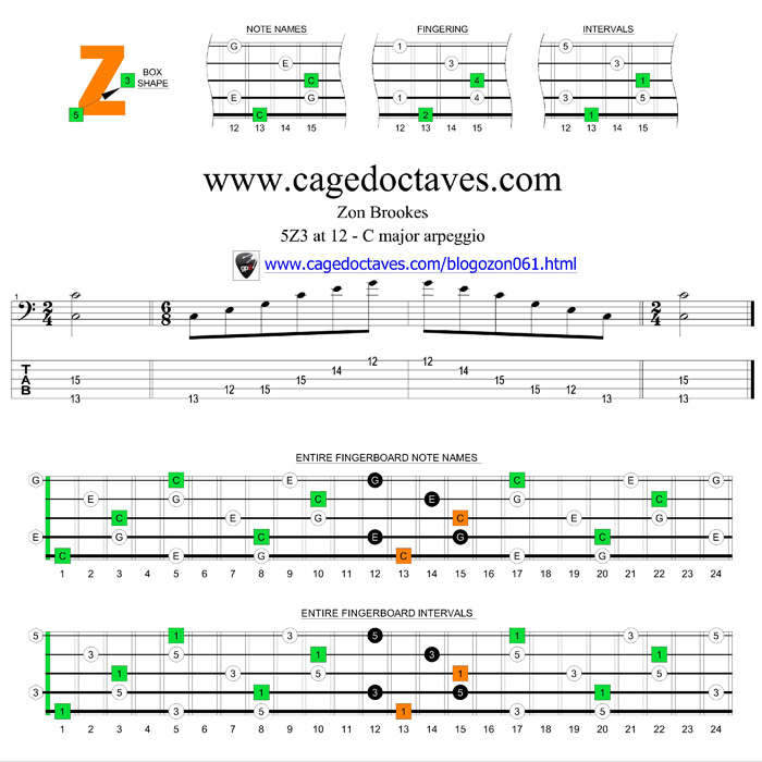 5Z2 at 12 pdf