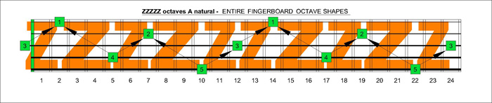 3Z1Z4Z2Z5Z3 octaves A natural