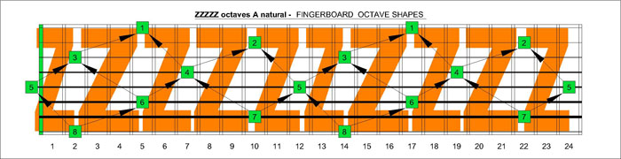 ZZZZZ octaves A natural