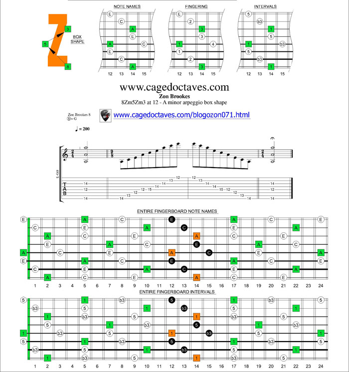 8Zm5Zm3 at 12 box