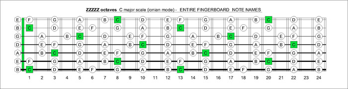 7-string ZZZZZ octaves C major scale notes