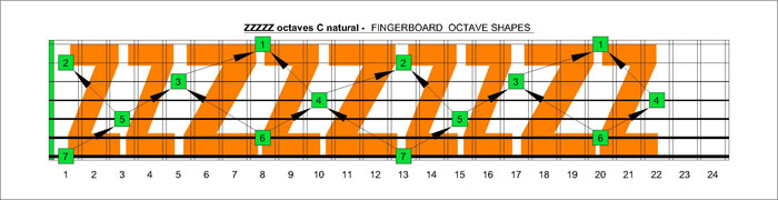 7 string ZZZZZ octaves C natural