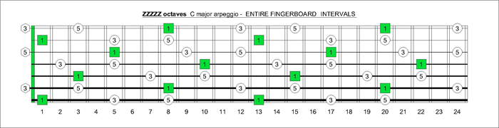 7-string C major arpeggio intervals