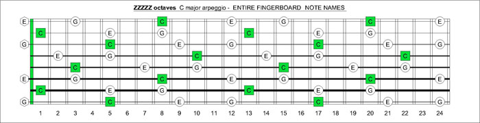 8-string fretboard C arpeggio notes