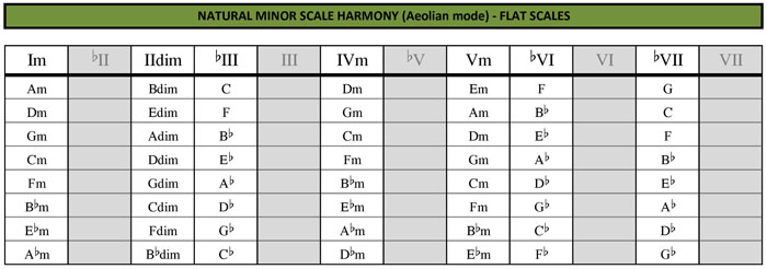 Minor Harmony flats