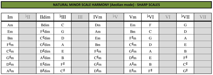 Minor harmony sharps
