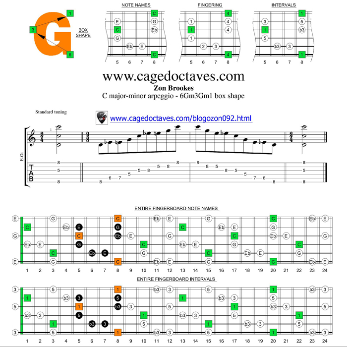 6Gm3Gm1 box