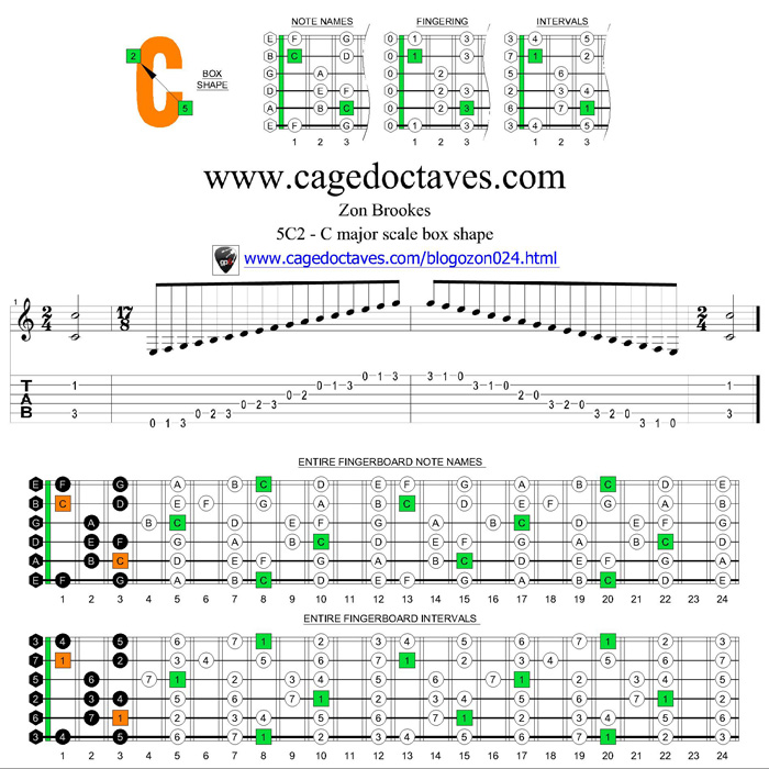 C ionian mode 5C2 box shape