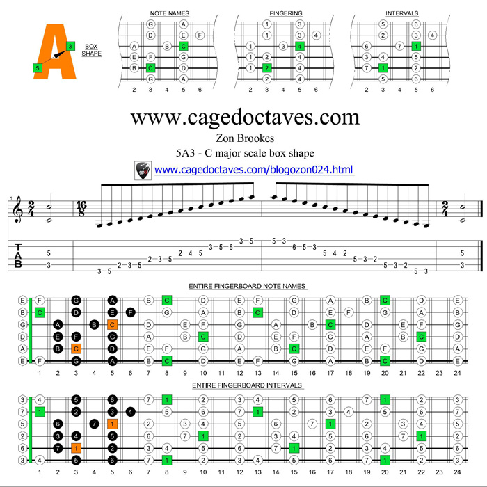 C ionian mode 5A3 box shape