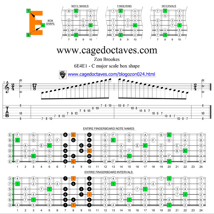 6E4E1 box