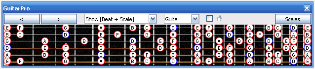 GuitarPro6 fingerboard D dorian mode notes