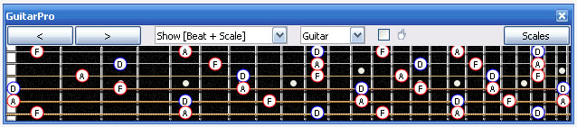 GuitarPro6 fingerboard D minor arpeggio notes