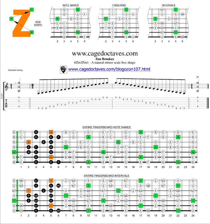 A natural minor scale 6Zm3Zm1 box shape