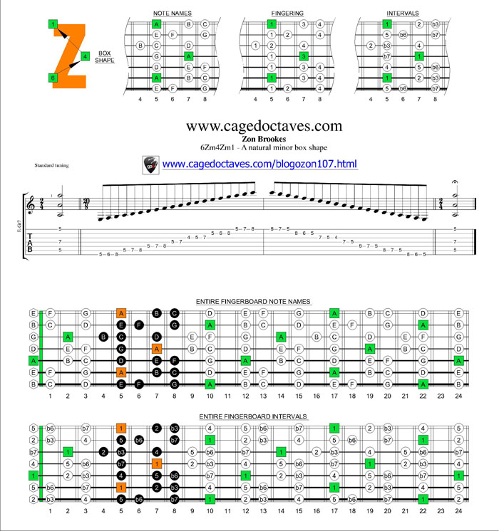 A natural minor scale 6Zm4Zm1 box shape