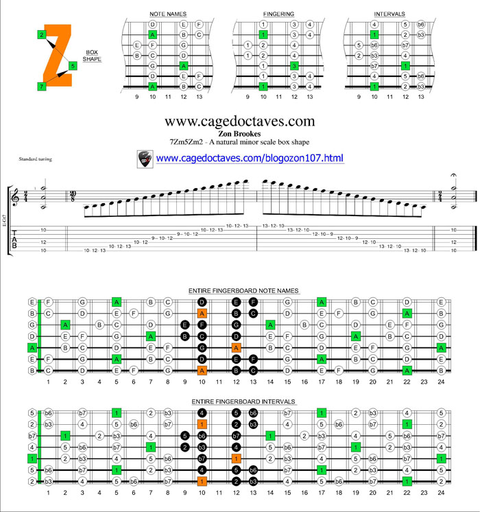 A natural minor scale 7Zm5Zm2 box shape