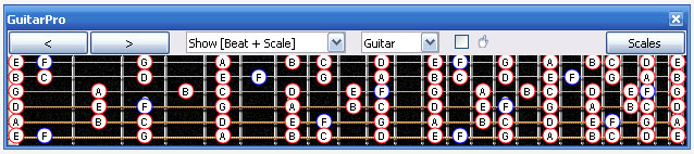 GuitarPro6 fingerboard F lydian mode
