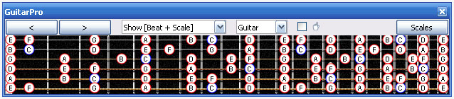 GuitarPro6 fingerboard C ionian mode