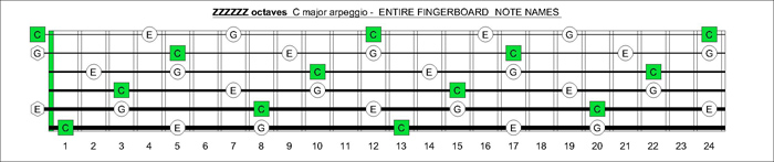 ZZZZZZ octaves C major arpeggio notes