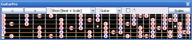 GuitarPro6 fingerboard A minor blues scale