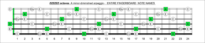 ZZZZZZ octaves A minor-diminished arpeggio notes