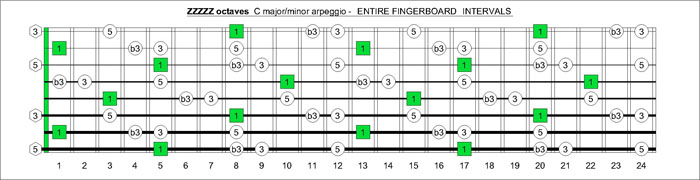 ZZZZZ octaves C major-minor arpeggio intervals