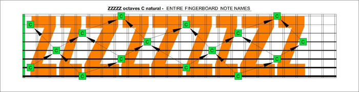 ZZZZZ octaves c natural