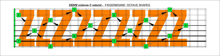 ZZZZZ octaves string numbers